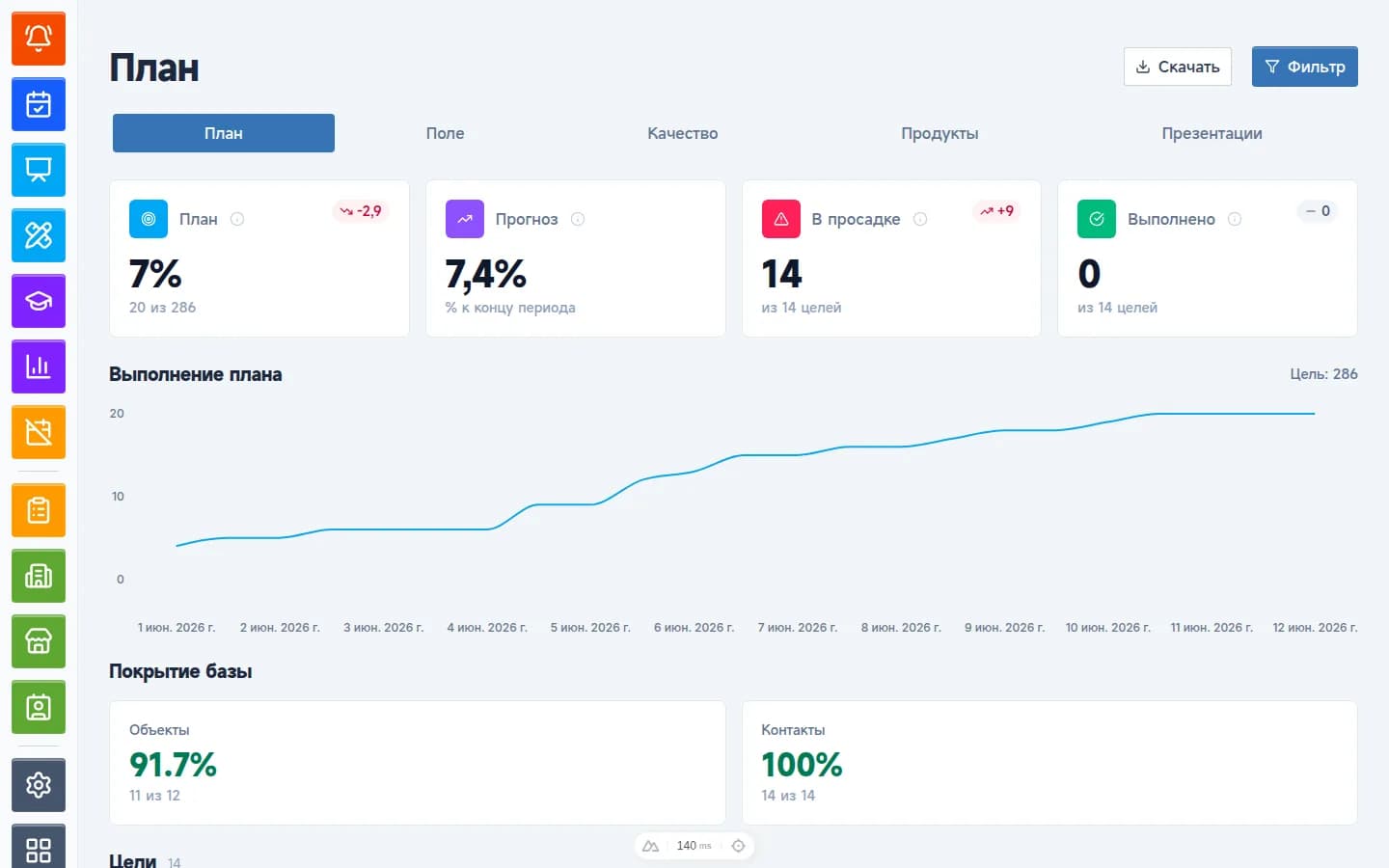 Plan analytics: fulfilment, progress and base coverage
